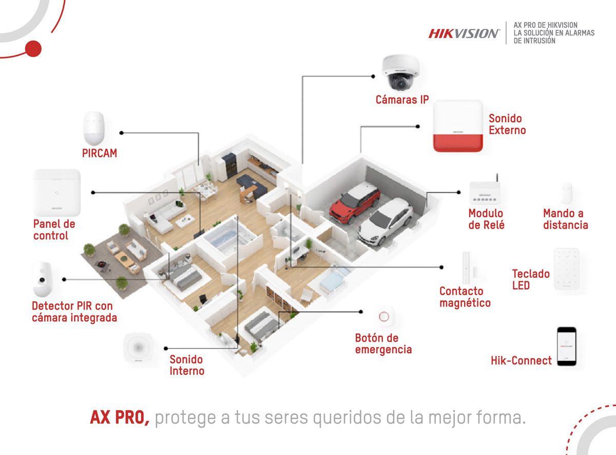 KIT Alarma AXPRO Red WiFi Y 3G DS-PWA96-KIT-WB Hikvision