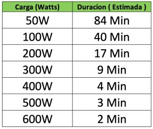 UPS Interactiva 1000VA LED DS-UPS1000 Hikvision